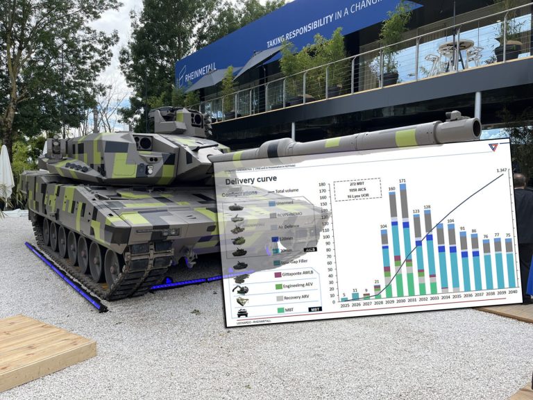 Rheinmetall will Lynx und Panther in Italien für rund 25 Milliarden Euro verkaufen