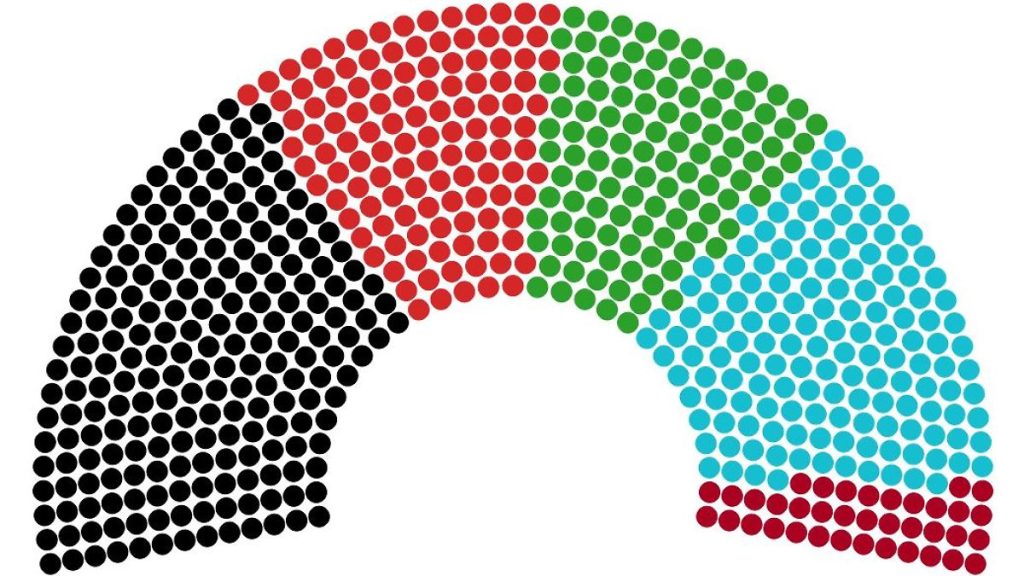 Es wird eng für Schwarz und Grün sein: Das RTL/NTV -Trendbarometer erwartet diesen Bundestag