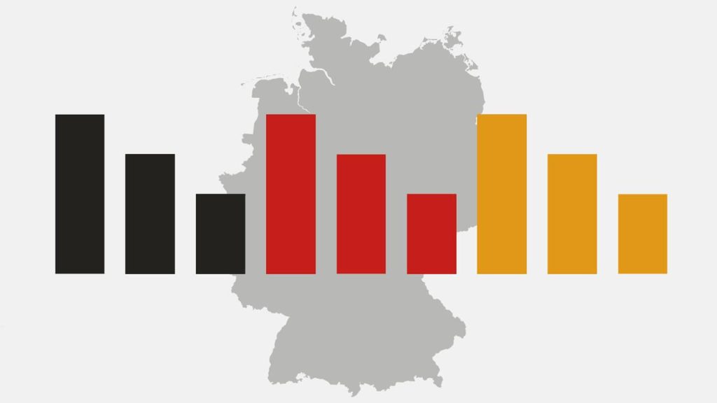 ARD Deutschland Trend: Verfahren der Union teilt die Deutschen auf