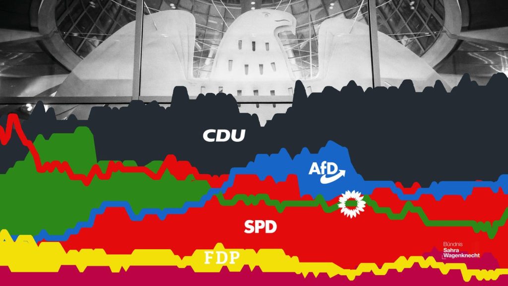 Bundestag -Wahlwahlen Umfragen: Wer die Deutschen wählen würden