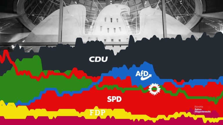 Bundestag -Wahlwahlen Umfragen: Wer die Deutschen wählen würden