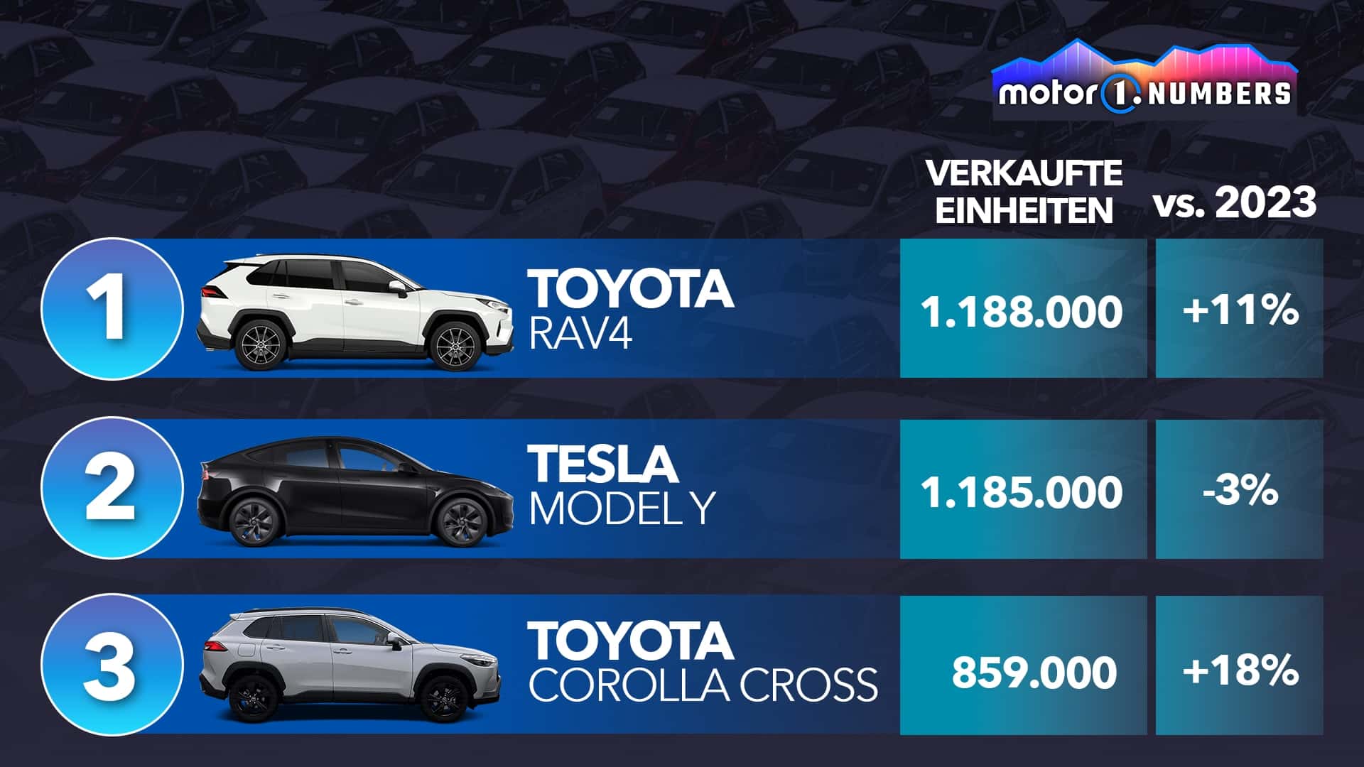 Die besten Autos der Welt im Jahr 2024: Die Rangliste
